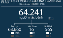 Cập nhật tình hình virus Corona trên Thế giới (14/02 - 20:20) - Ca nhiễm COVID-19 đầu tiên tại Okinawa, Nhật Bản