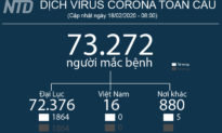 Cập nhật tình hình virus Corona trên Thế giới (18/02 - 21:15) - Chính quyền Trung Quốc yêu cầu mở cửa Biên giới nhưng các Đồng Minh đều từ chối