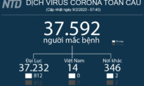 Cập nhật tình hình virus Corona trên thế giới (09/02 - 22:00) - Hàn Quốc có 27 trường hợp được xác nhận