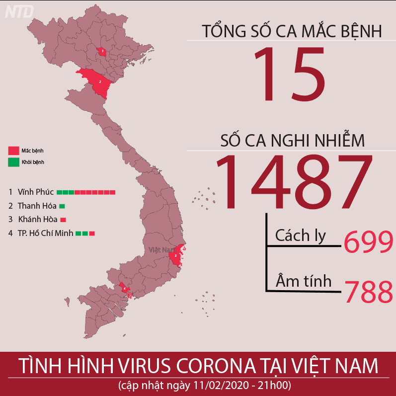 Cập nhật tinh hình virus Corona tại Việt Nam (chiều 12/02)
