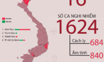 Cập nhật tình hình virus Corona tại Việt Nam (tối 13/02)