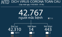 Cập nhật tình hình virus Corona trên thế giới (11/02 - 22:00) - Hồng Kông: thêm ca nhiễm nCoV 2019
