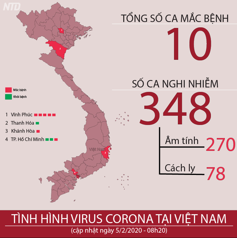 Cập nhật tình hình virus Corona tại Việt Nam (sáng 05/02)