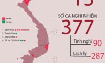Cập nhật tình hình virus Corona tại Việt Nam (sáng 08/02)