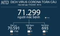Cập nhật tình hình virus Corona trên Thế giới (17/02 - 22:45) - Nhân viên y tế thứ hai kết quả xét nghiệm dương tính tại Nhật Bản