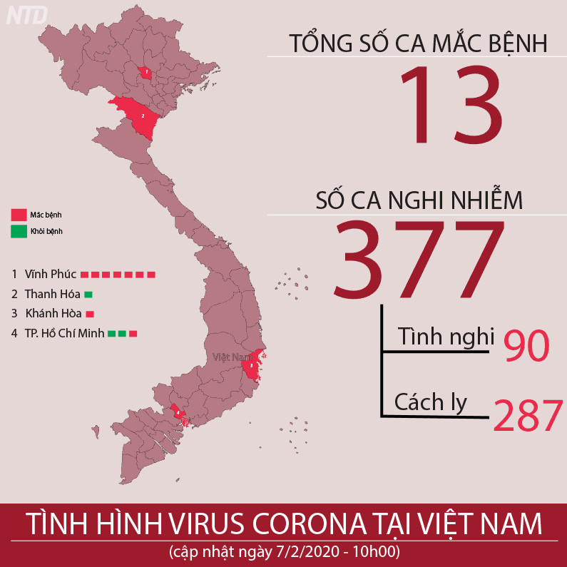 Cập nhật tình hình virus Corona tại Việt Nam (sáng 08/02)
