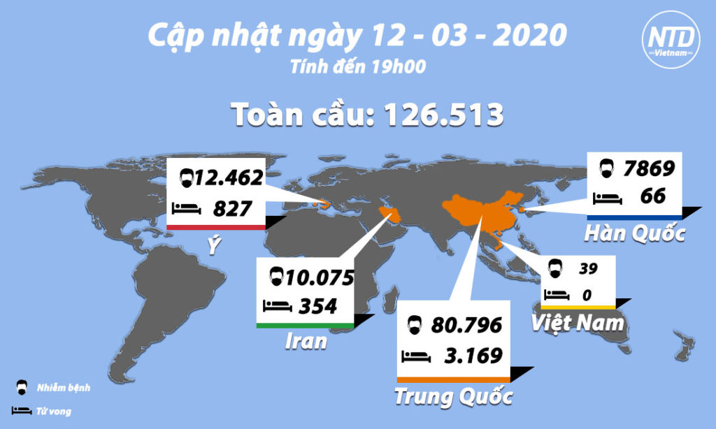 Cập nhật tình hình viêm phổi Vũ Hán (chiều 12/3): Việt Nam xác định thêm 5 ca nhiễm mới