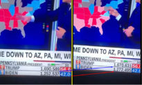 Phát hiện CNN vô tình “gian lận” phiếu bầu trong bản tin truyền hình trực tiếp