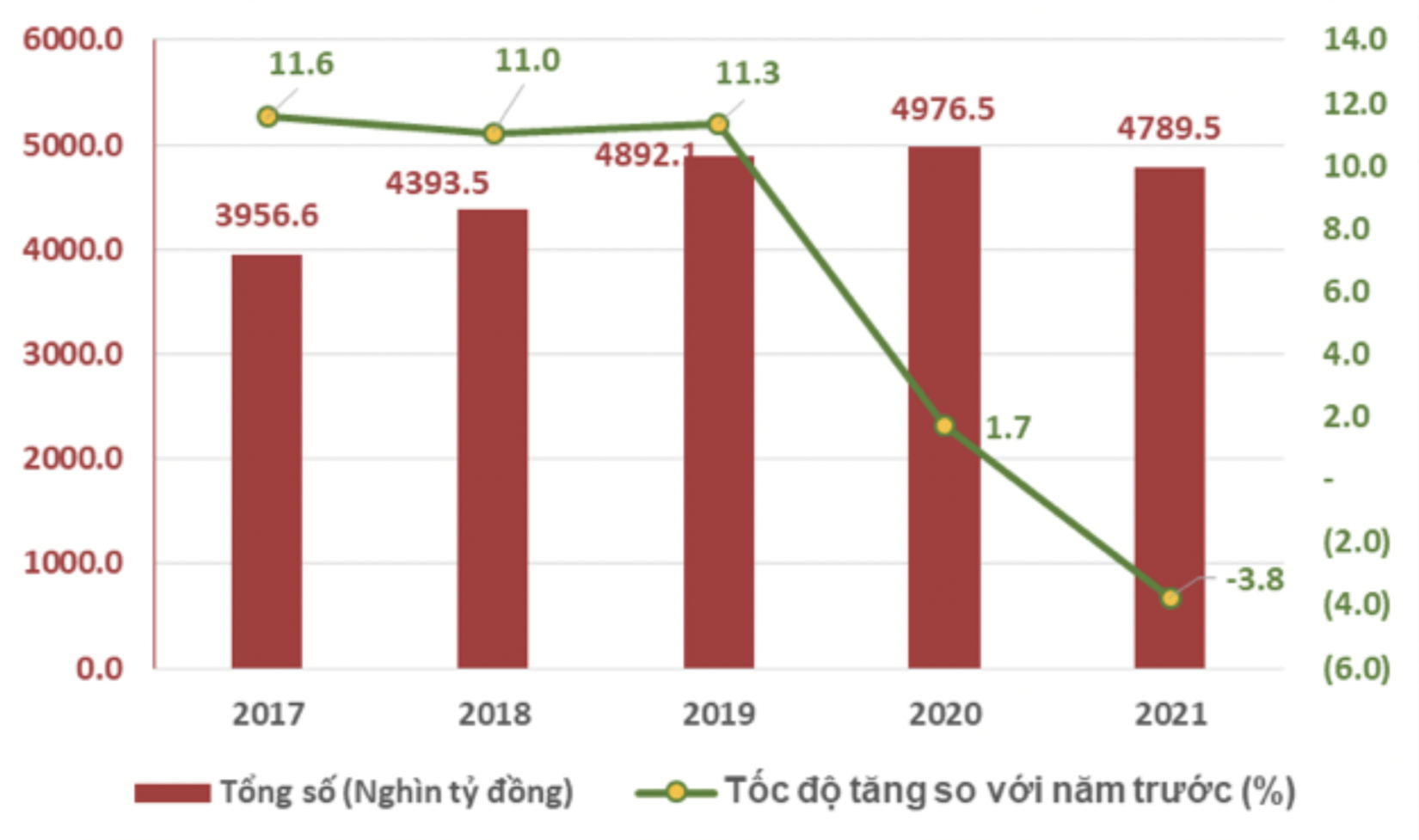 Kinh tế Việt Nam 2021: Doanh nghiệp rời bỏ thị trường và tiêu dùng tiêu điều