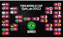 8 đội vào tứ kết World Cup 2022, lịch thi đấu tứ kết WC 2022