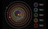 Phát hiện Hệ mặt trời gồm 6 hành tinh đồng bộ hoàn hảo trong Dải Ngân hà