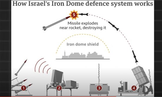 ‘Vòm sắt' của Israel đánh chặn 99% UAV và tên lửa của Iran như thế nào?